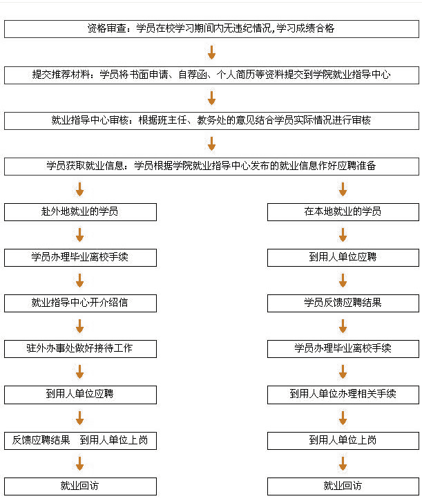 厨师学校一般学费多少钱?